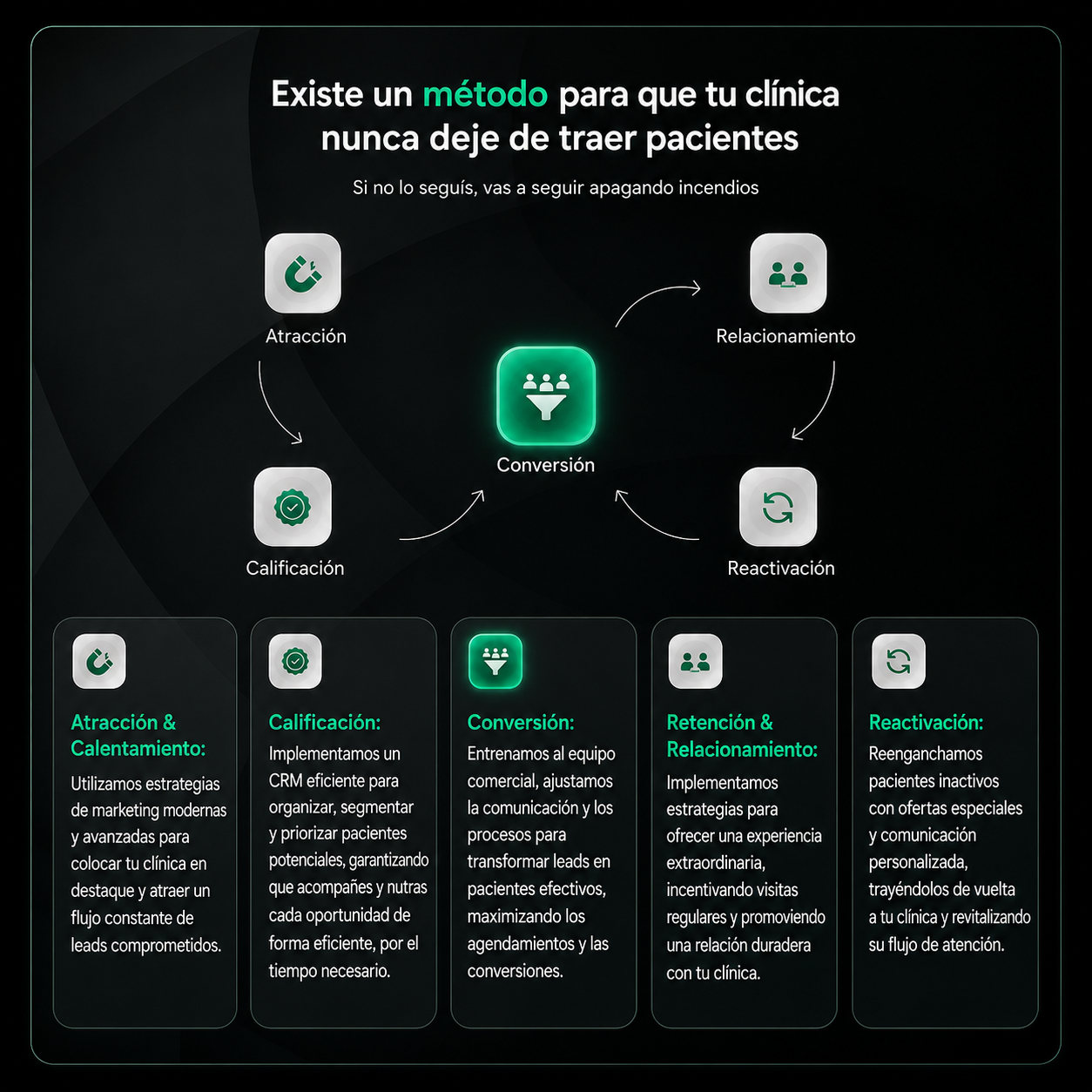 Método Yu